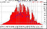 Solar PV/Inverter Performance West Array Power Output & Effective Solar Radiation