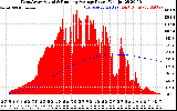 Solar PV/Inverter Performance West Array Actual & Running Average Power Output