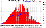 Solar PV/Inverter Performance East Array Power Output & Solar Radiation