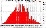Solar PV/Inverter Performance East Array Actual & Running Average Power Output