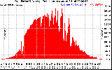 Solar PV/Inverter Performance Inverter Power Output