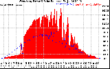 Solar PV/Inverter Performance West Array Power Output & Solar Radiation