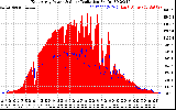 Solar PV/Inverter Performance East Array Power Output & Solar Radiation