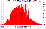 Solar PV/Inverter Performance East Array Power Output & Effective Solar Radiation