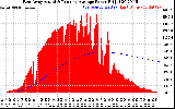 Solar PV/Inverter Performance East Array Actual & Running Average Power Output