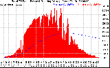 Solar PV/Inverter Performance Total PV Panel & Running Average Power Output