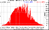 Solar PV/Inverter Performance Total PV Panel Power Output