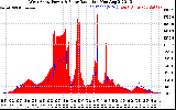 Solar PV/Inverter Performance West Array Power Output & Solar Radiation