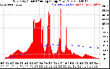 Solar PV/Inverter Performance West Array Actual & Running Average Power Output