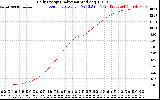 Solar PV/Inverter Performance Daily Energy Production