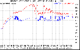 Solar PV/Inverter Performance Inverter Operating Temperature