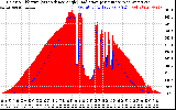 Solar PV/Inverter Performance Solar Radiation & Effective Solar Radiation per Minute