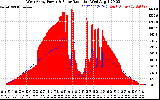 Solar PV/Inverter Performance West Array Power Output & Solar Radiation