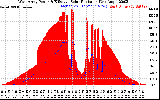 Solar PV/Inverter Performance West Array Power Output & Effective Solar Radiation