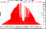 Solar PV/Inverter Performance West Array Actual & Average Power Output