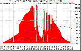 Solar PV/Inverter Performance West Array Actual & Running Average Power Output