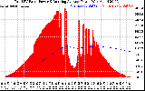 Solar PV/Inverter Performance Total PV Panel & Running Average Power Output