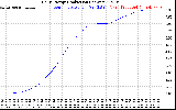 Solar PV/Inverter Performance Daily Energy Production