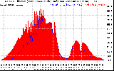 Solar PV/Inverter Performance Solar Radiation & Effective Solar Radiation per Minute