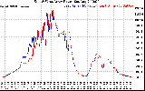 Solar PV/Inverter Performance Photovoltaic Panel Power Output