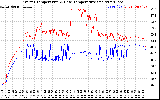 Solar PV/Inverter Performance Inverter Operating Temperature