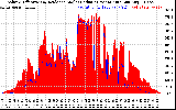 Solar PV/Inverter Performance Solar Radiation & Effective Solar Radiation per Minute