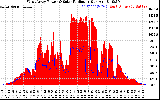 Solar PV/Inverter Performance West Array Power Output & Solar Radiation