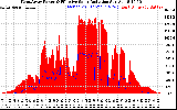 Solar PV/Inverter Performance West Array Power Output & Effective Solar Radiation