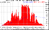 Solar PV/Inverter Performance West Array Actual & Running Average Power Output