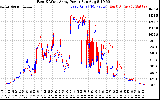 Solar PV/Inverter Performance Photovoltaic Panel Power Output