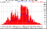 Solar PV/Inverter Performance East Array Power Output & Effective Solar Radiation