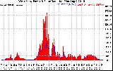 Solar PV/Inverter Performance West Array Power Output & Solar Radiation