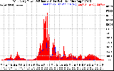 Solar PV/Inverter Performance West Array Power Output & Effective Solar Radiation