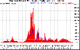Solar PV/Inverter Performance East Array Power Output & Effective Solar Radiation