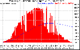 Solar PV/Inverter Performance East Array Actual & Running Average Power Output