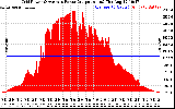 Solar PV/Inverter Performance Inverter Power Output