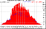 Solar PV/Inverter Performance West Array Power Output & Solar Radiation