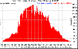 Solar PV/Inverter Performance West Array Actual & Average Power Output