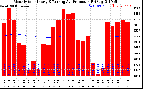 Solar PV/Inverter Performance Monthly Solar Energy Production Running Average