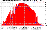 Solar PV/Inverter Performance Solar Radiation & Effective Solar Radiation per Minute