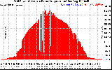 Solar PV/Inverter Performance Inverter Power Output