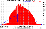 Solar PV/Inverter Performance West Array Power Output & Solar Radiation