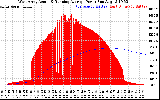 Solar PV/Inverter Performance West Array Actual & Running Average Power Output