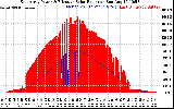 Solar PV/Inverter Performance East Array Power Output & Effective Solar Radiation