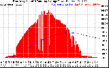 Solar PV/Inverter Performance East Array Actual & Running Average Power Output