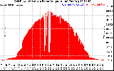 Solar PV/Inverter Performance Inverter Power Output