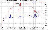 Solar PV/Inverter Performance Inverter Operating Temperature