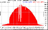 Solar PV/Inverter Performance West Array Actual & Average Power Output