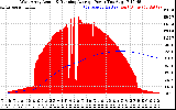 Solar PV/Inverter Performance West Array Actual & Running Average Power Output