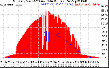 Solar PV/Inverter Performance East Array Power Output & Effective Solar Radiation